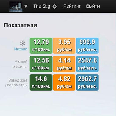 Scan tool pro